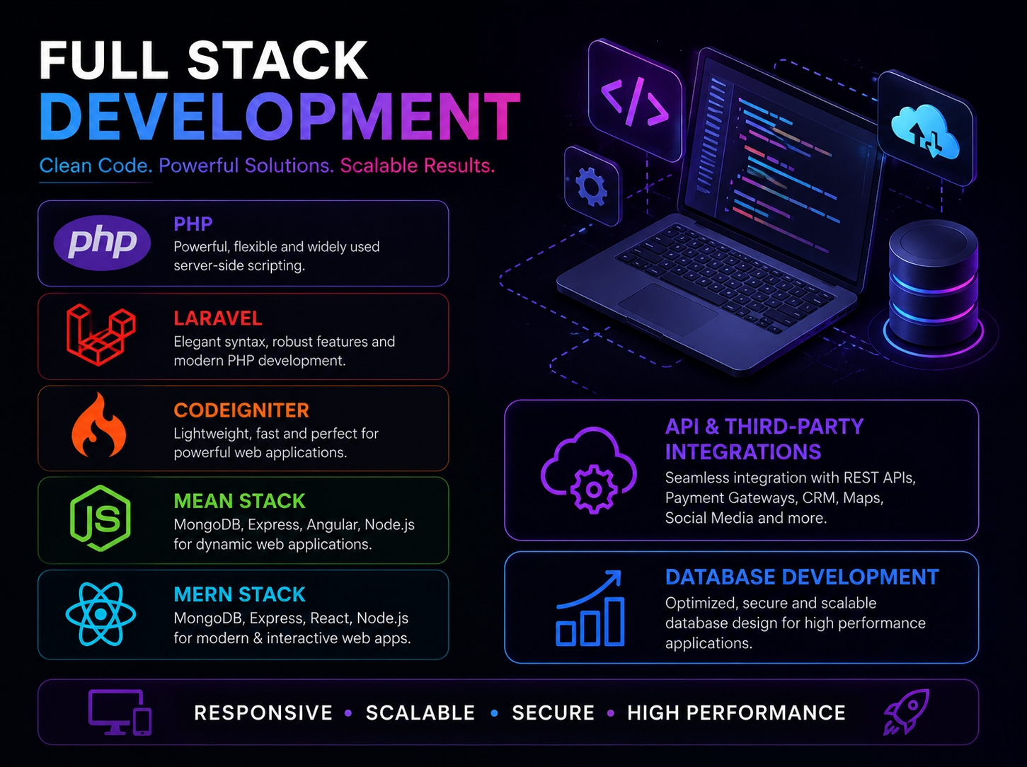 full stack webdevelopment